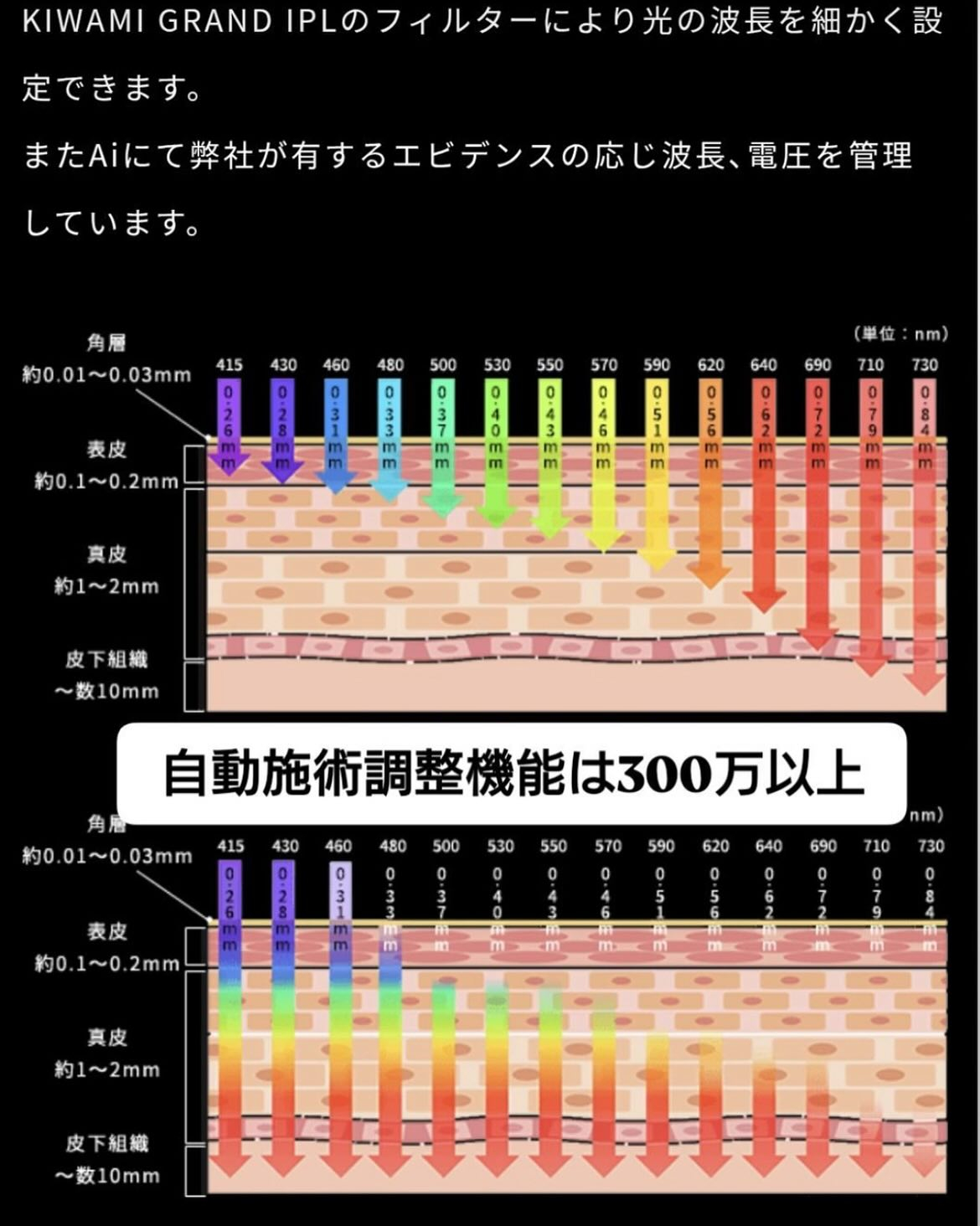 待望のリアボーテKIWAMI🫧まもなくマボーテへ❤️