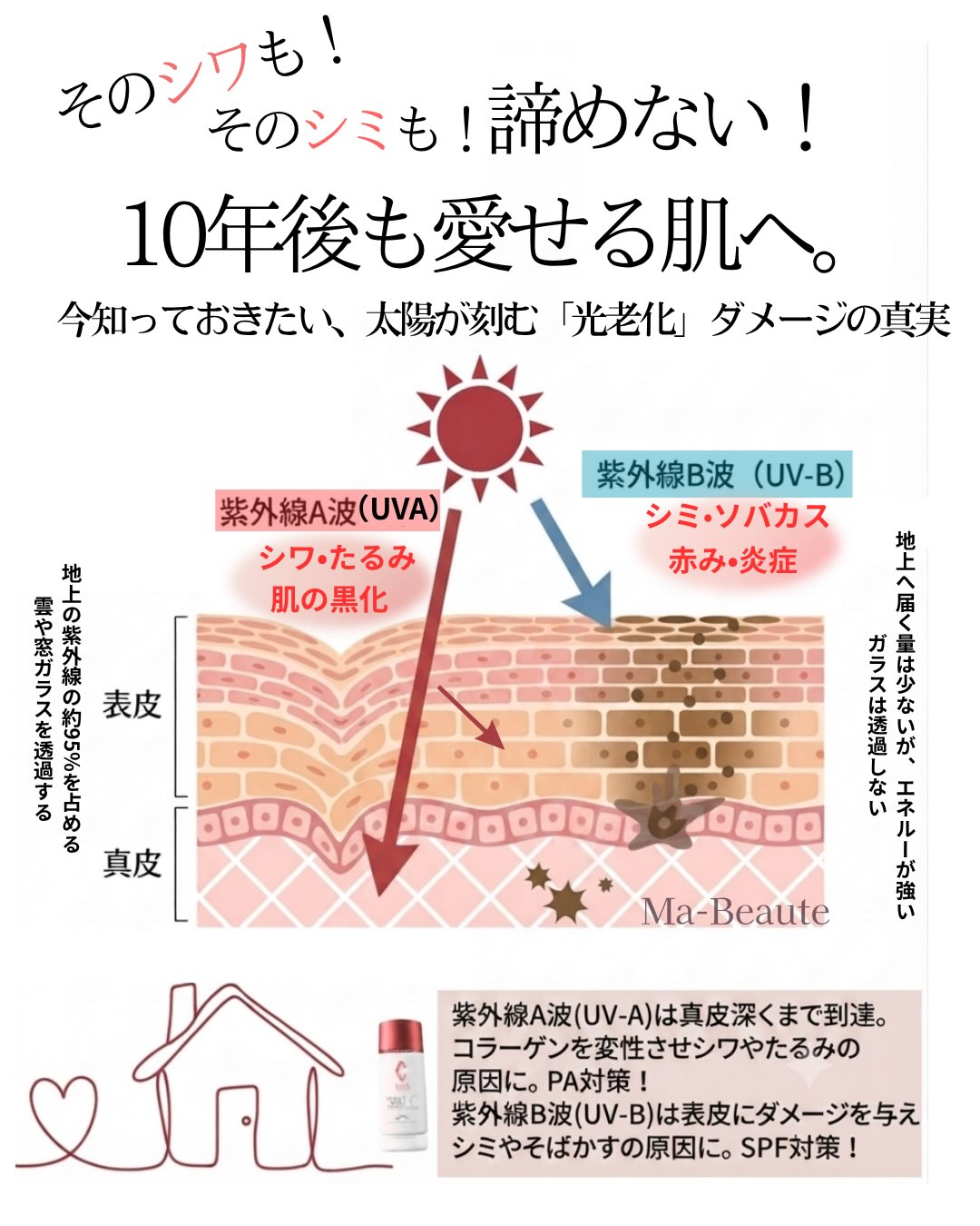 「スキンケアはしっかりしてるから大丈夫❣️」