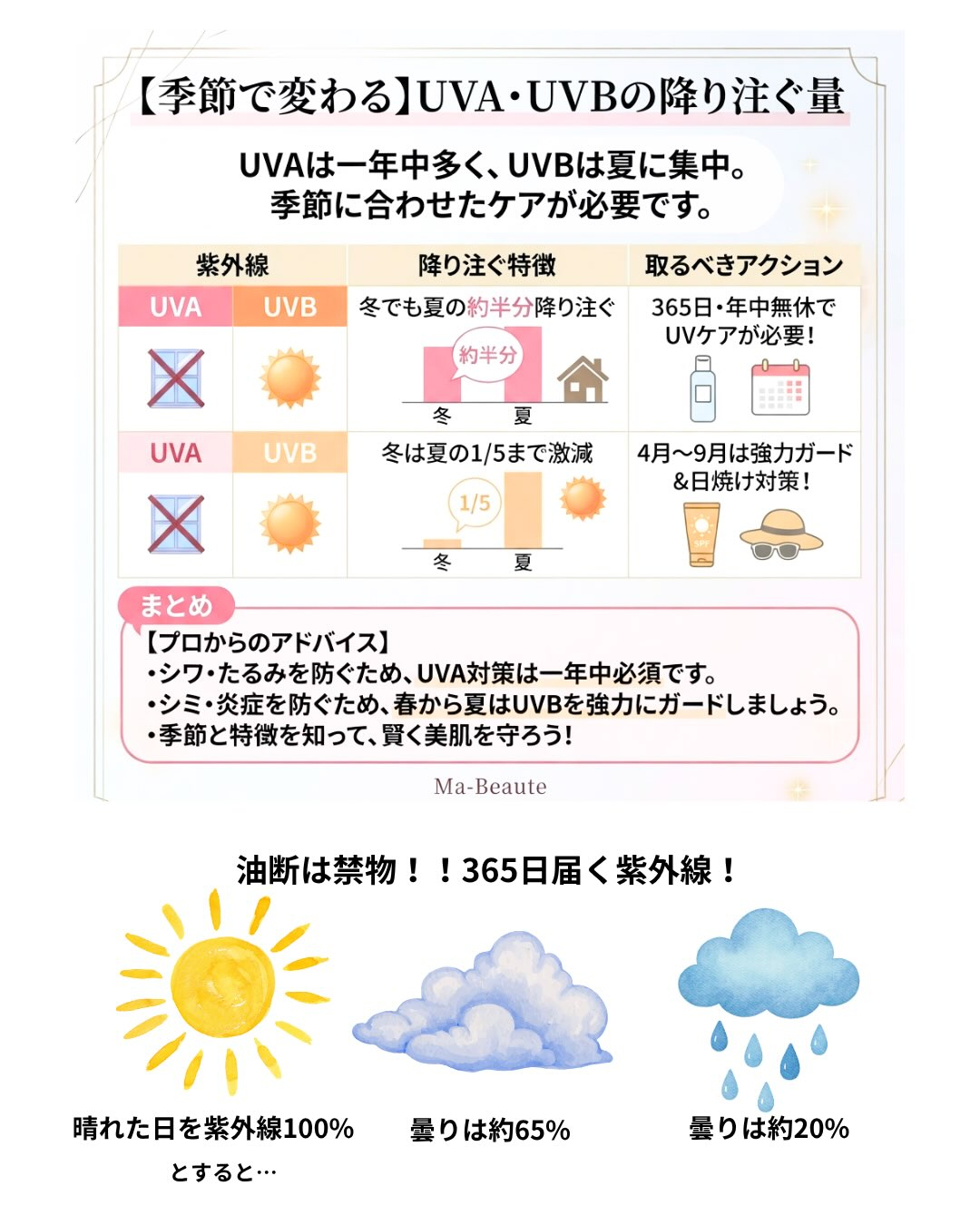 「スキンケアはしっかりしてるから大丈夫❣️」