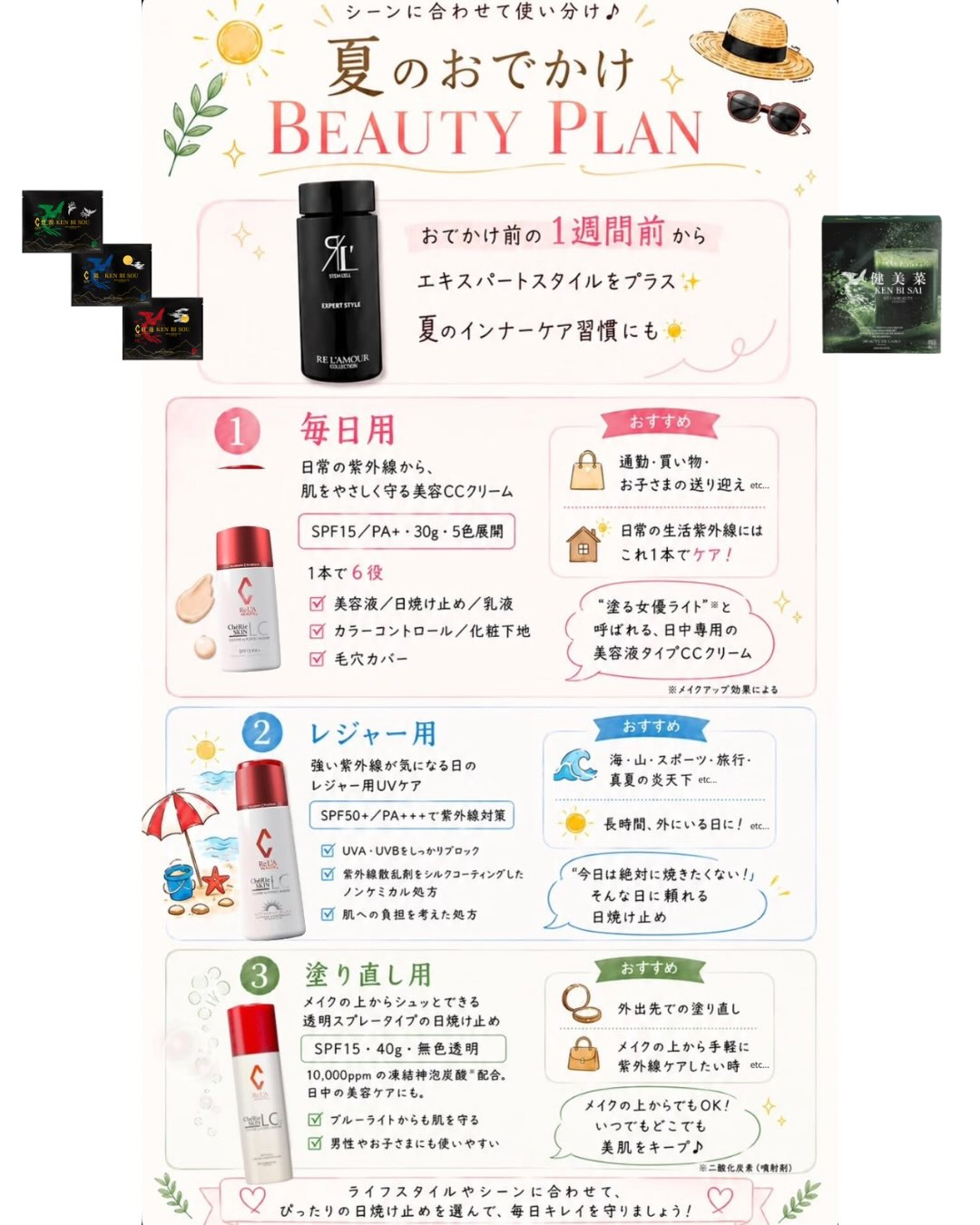 紫外線、ただ防ぐだけじゃノンノンノン☝️
