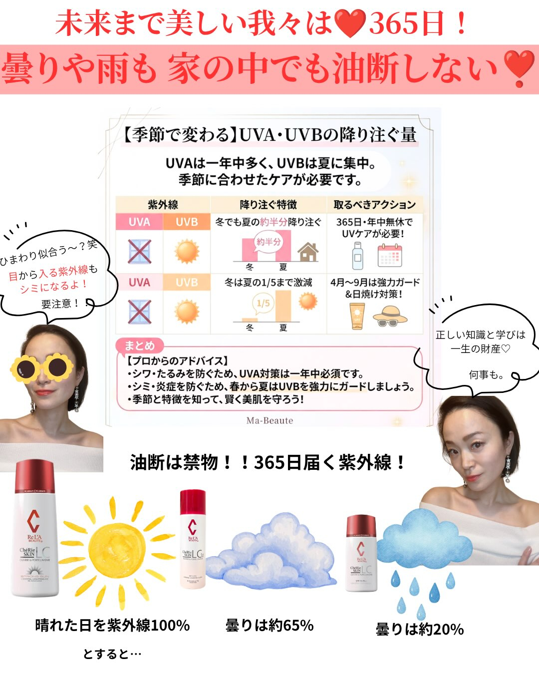 365日　的確なUVケアも忘れずに♡