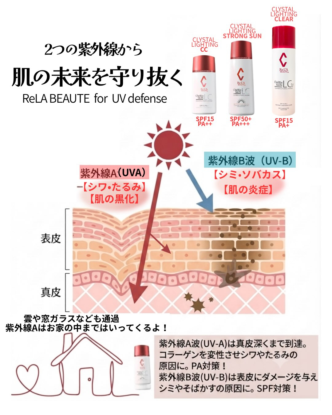 365日　的確なUVケアも忘れずに♡