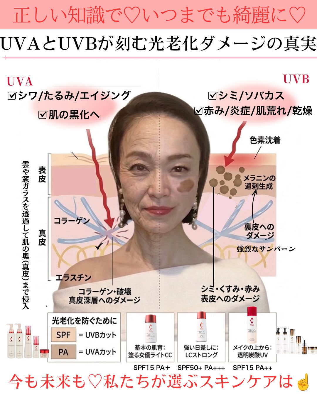 365日　的確なUVケアも忘れずに♡